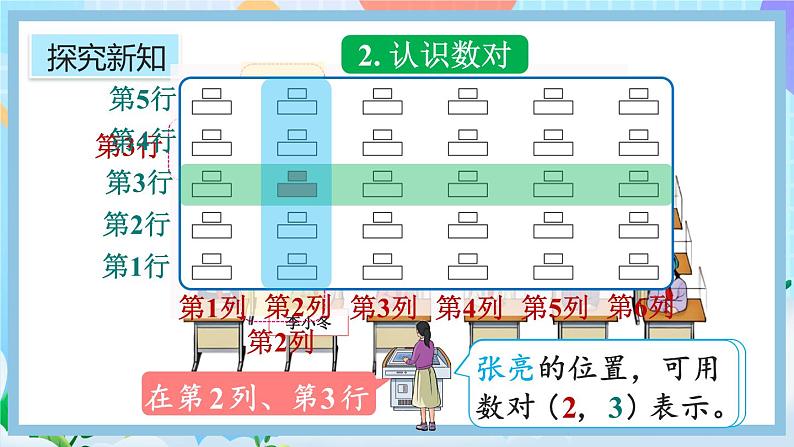 人教版数学五年级上册2.1《用数对表示具体情境中物体的位置》课件+教案+练习07