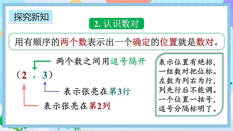 人教版数学五年级上册2.1《用数对表示具体情境中物体的位置》课件+教案+练习08