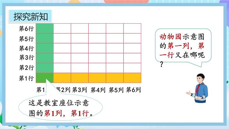 人教版数学五年级上册2.2《在方格纸上用数对确定物体的位置》课件+教案+练习04