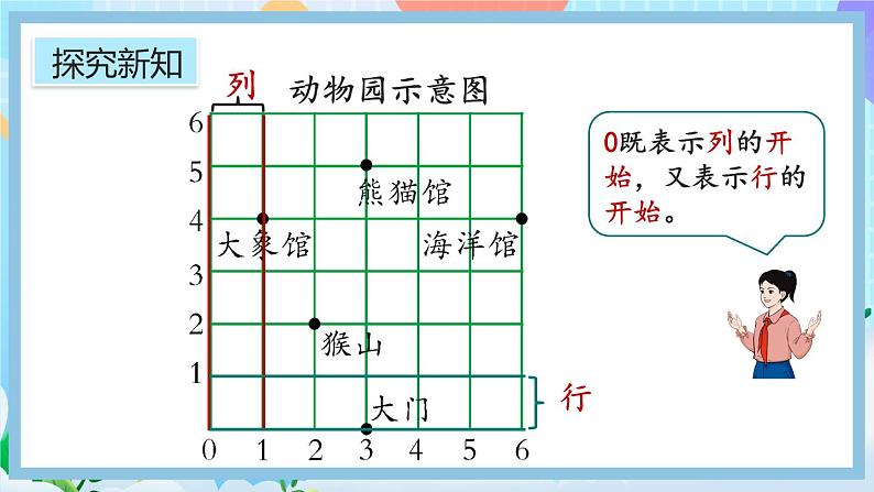 人教版数学五年级上册2.2《在方格纸上用数对确定物体的位置》课件+教案+练习05