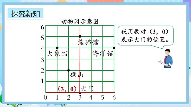 人教版数学五年级上册2.2《在方格纸上用数对确定物体的位置》课件+教案+练习06