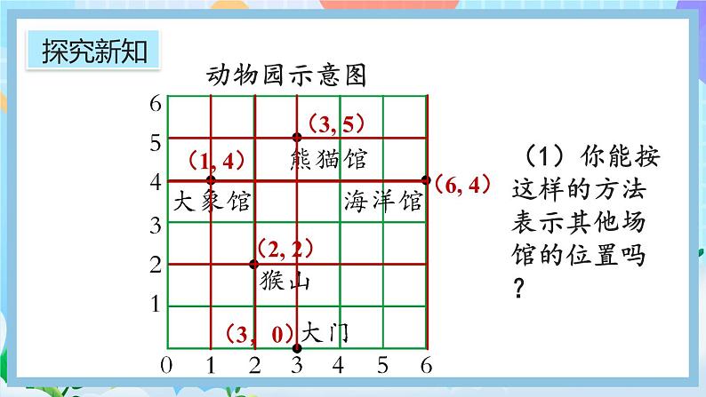 人教版数学五年级上册2.2《在方格纸上用数对确定物体的位置》课件+教案+练习07