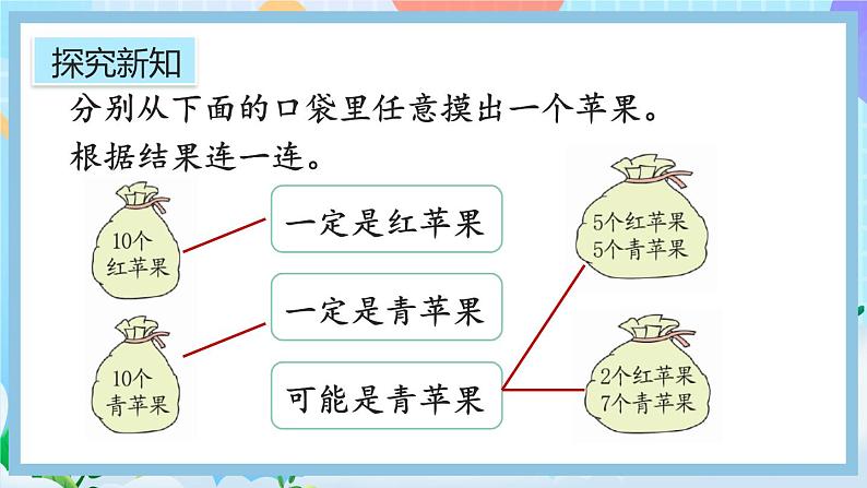 人教版数学五年级上册4.1《不确定性》课件+教案+练习05