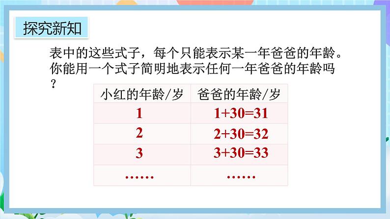 人教版数学五年级上册5.1.1《用字母表示算式》课件+教案+练习05