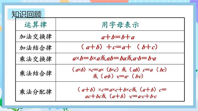 人教版数学五年级上册5.1.3《练习十二》课件03