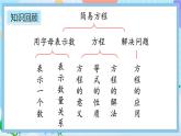 人教版數(shù)學(xué)五年級(jí)上冊(cè)5.3《整理和復(fù)習(xí)》課件+教案