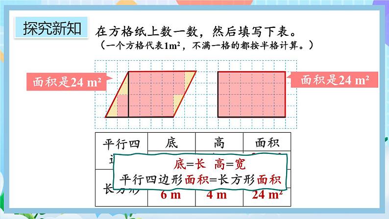 人教版数学五年级上册6.1《平行四边形的面积》课件+教案+练习05