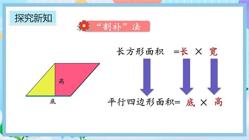 人教版数学五年级上册6.1《平行四边形的面积》课件+教案+练习07