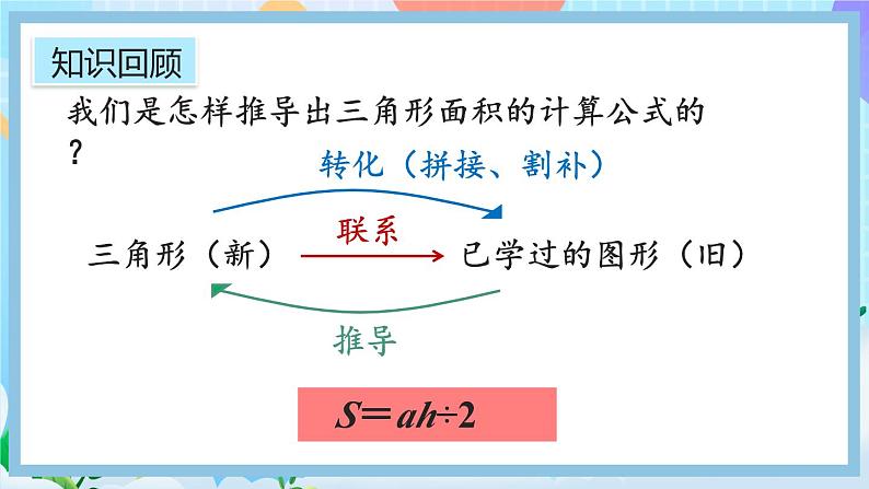 6.4《练习二十》课件第2页