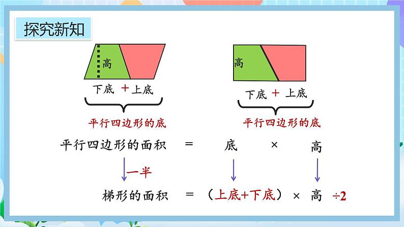 6.5《梯形的面积》课件第8页