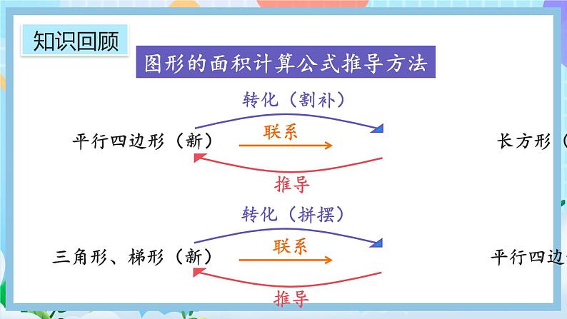 人教版数学五年级上册6.10《整理和复习》课件+教案04