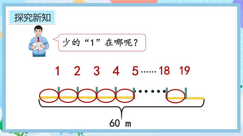 人教版数学五年级上册7.2《两端都不栽的植树问题》课件+教案+练习06