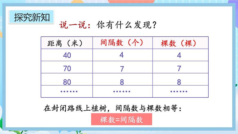 人教版数学五年级上册7.3《封闭曲线上植树的问题》课件+教案+练习07