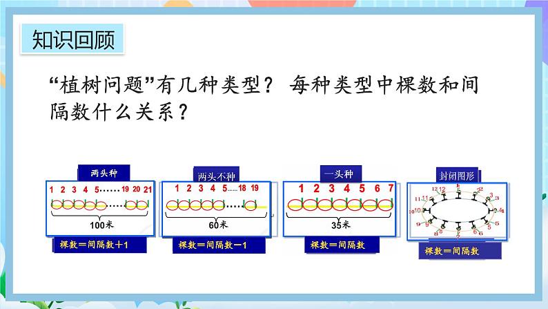 人教版数学五年级上册7.4《练习二十四》课件02