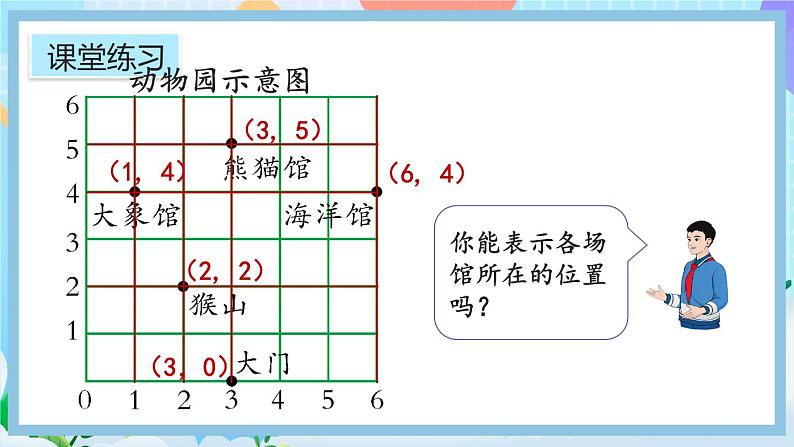 人教版数学五年级上册8.4《位置》课件08