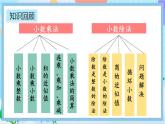 人教版數(shù)學(xué)五年級(jí)上冊(cè)8.6《練習(xí)二十五》課件