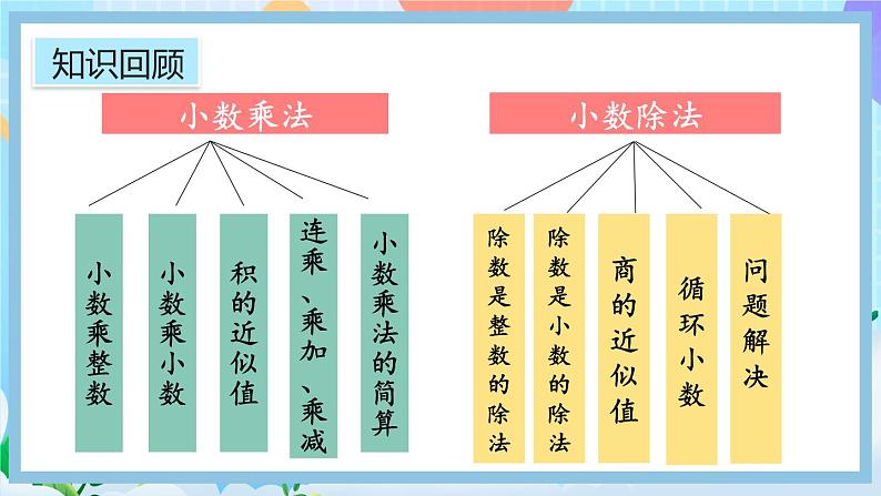 人教版数学五年级上册8.6《练习二十五》课件03