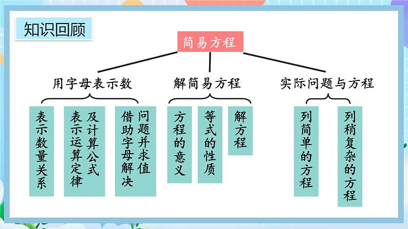 人教版数学五年级上册8.6《练习二十五》课件04