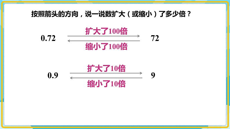 人教版小学数学五年级上册1.2《小数乘小数(1)》课件第4页