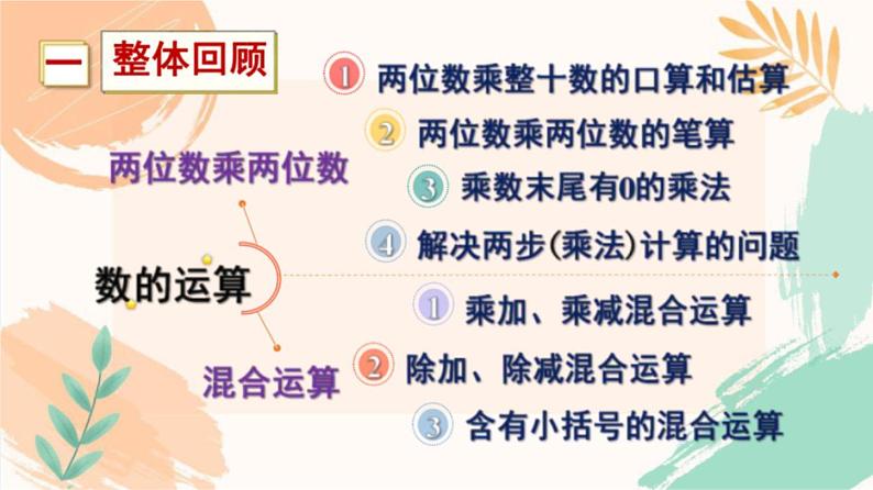 苏教版三年级下册数学第十单元期末复习《数的运算》教学课件第3页