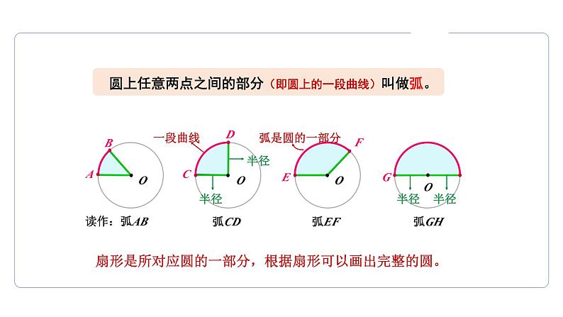 1.3 圆形和扇形 扇形   课件07
