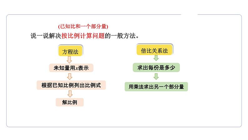 2.3.2 比和比例 第2课时 按比例计算  课件07