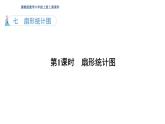 7.1 扇形统计图 第1课时 认识扇形统计图（课件）2023-2024学年冀教版数学六年级上册