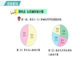 7.1 扇形统计图 第1课时 认识扇形统计图（课件）2023-2024学年冀教版数学六年级上册