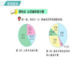 7.1 扇形统计图 第1课时 认识扇形统计图（课件）2023-2024学年冀教版数学六年级上册