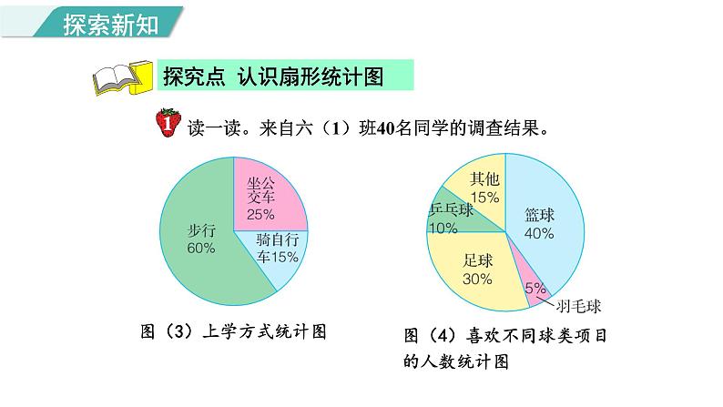 7.1 扇形统计图 第1课时 认识扇形统计图（课件）2023-2024学年冀教版数学六年级上册03