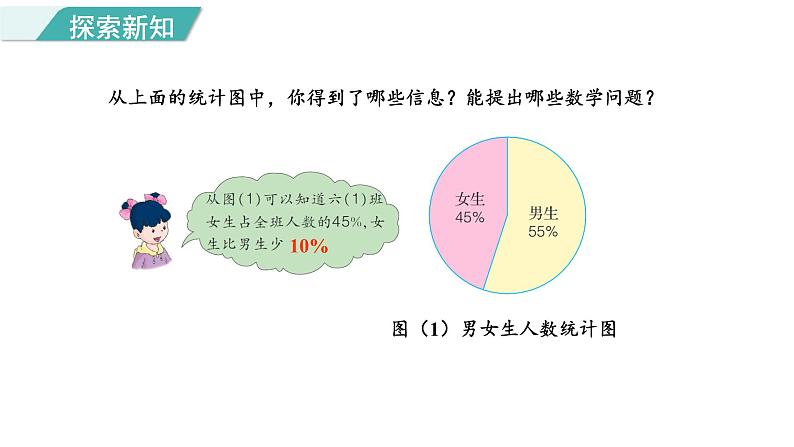 7.1 扇形统计图 第1课时 认识扇形统计图（课件）2023-2024学年冀教版数学六年级上册04