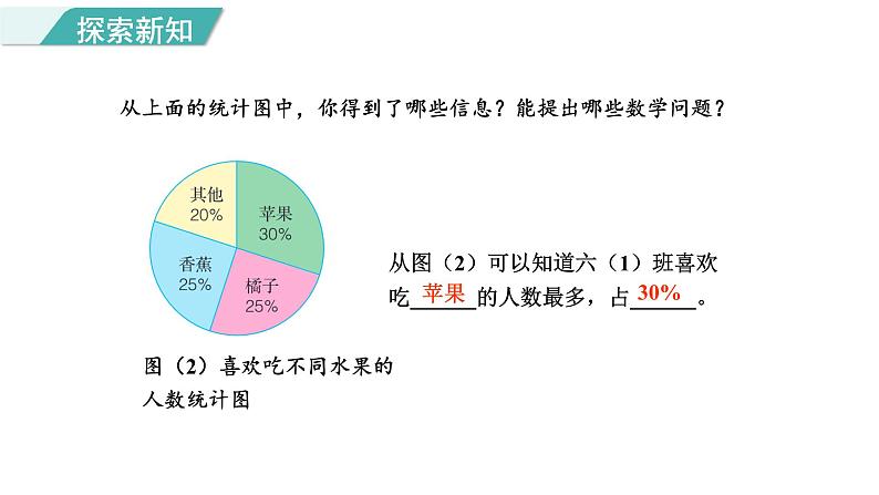 7.1 扇形统计图 第1课时 认识扇形统计图（课件）2023-2024学年冀教版数学六年级上册05