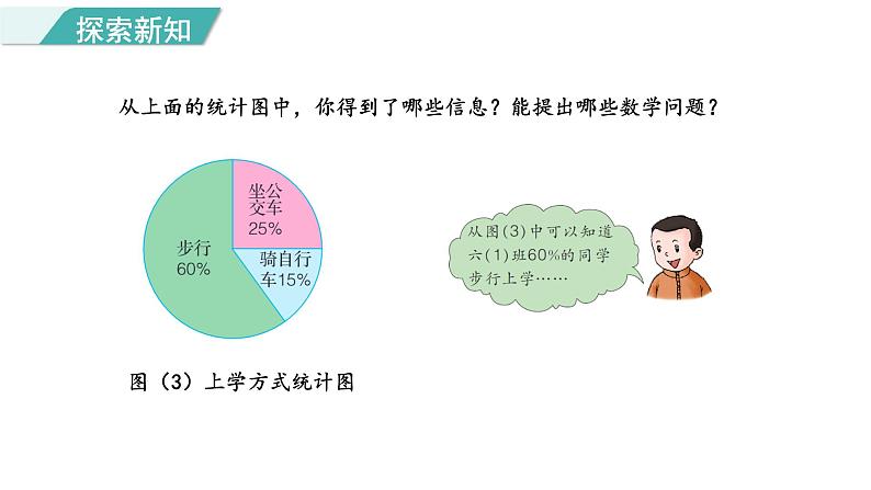 7.1 扇形统计图 第1课时 认识扇形统计图（课件）2023-2024学年冀教版数学六年级上册06