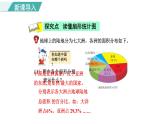 7.2 扇形统计图 第2课时 读懂扇形统计图（课件）2023-2024学年冀教版数学六年级上册