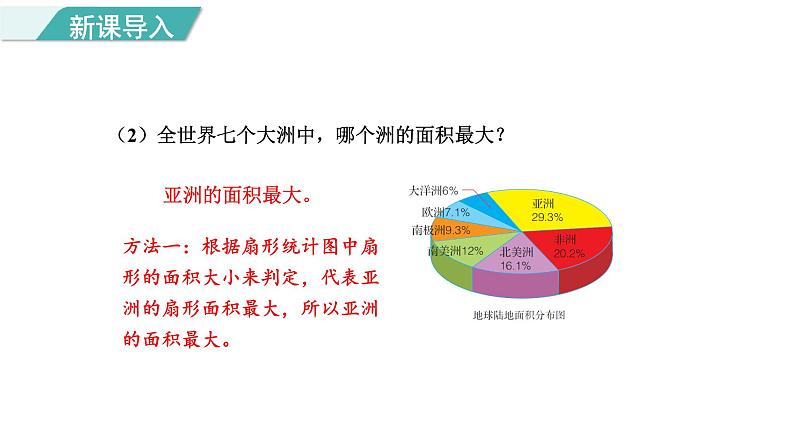 7.2 扇形统计图 第2课时 读懂扇形统计图（课件）2023-2024学年冀教版数学六年级上册第4页