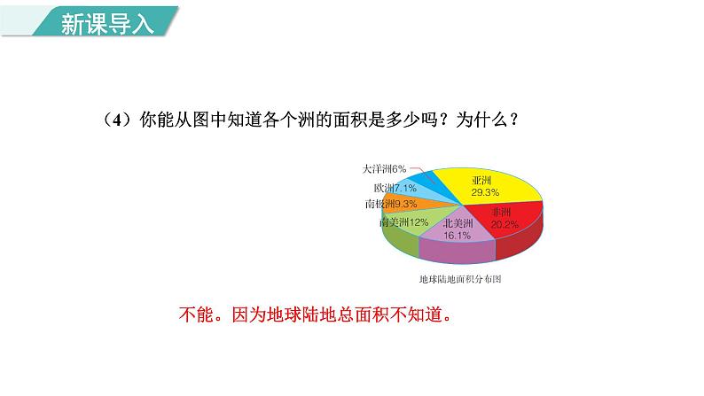 7.2 扇形统计图 第2课时 读懂扇形统计图（课件）2023-2024学年冀教版数学六年级上册第7页