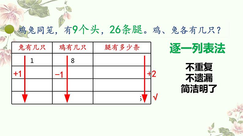 五年级上册数学北师大版：尝试与猜测-教学课件第8页