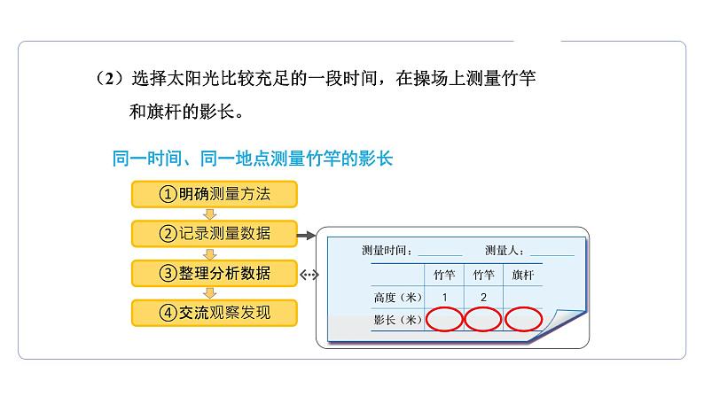 2.5 比和比例 测量旗杆高度  课件第6页