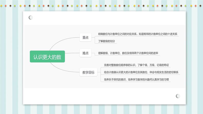 【核心素养】北师大版小学数学四年级上册2 《认识更大的数》课件+教案02