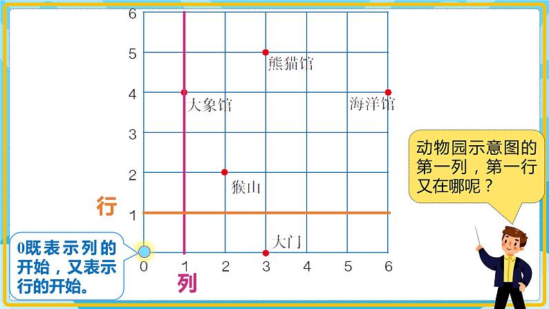 人教版小学数学五年级上册2.2《位置(2)》课件第6页