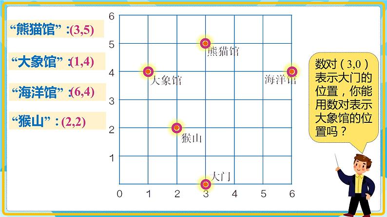 人教版小学数学五年级上册2.2《位置(2)》课件第7页