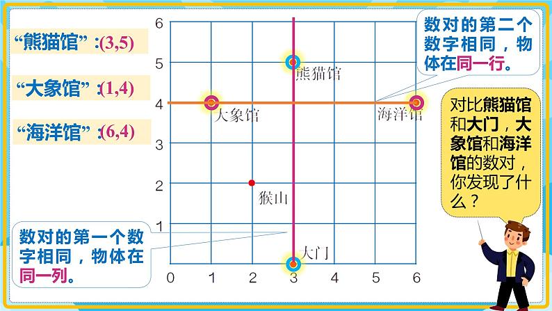 人教版小学数学五年级上册2.2《位置(2)》课件第8页