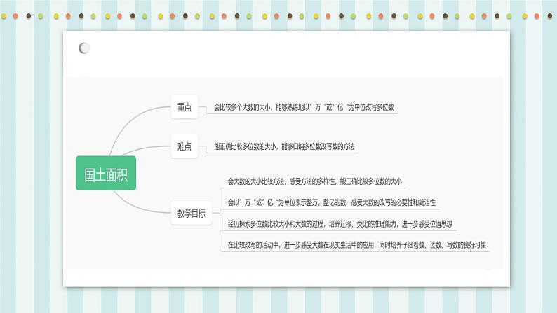 【核心素养】北师大版小学数学四年级上册4 《国土面积》课件+教案02