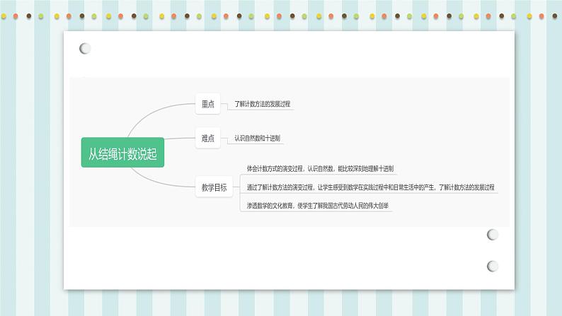 【核心素养】北师大版小学数学四年级上册6《从结绳计数说起》课件+教案02