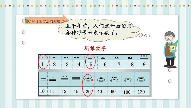 【核心素养】北师大版小学数学四年级上册6《从结绳计数说起》课件+教案07