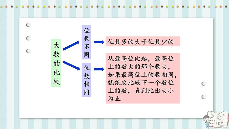 【核心素养】北师大版小学数学四年级上册7《练习一》课件+教案05