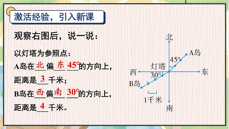 人教数学六年级上册 第2单元 第2课时 根据方向和距离标出物体位置 PPT课件02