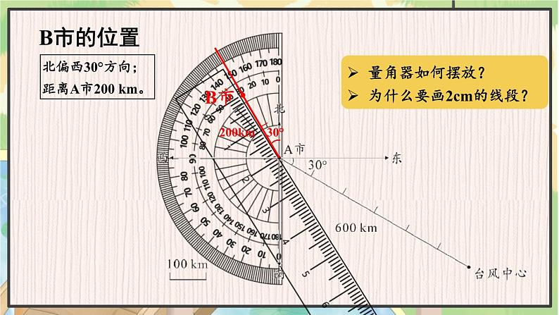 人教数学六年级上册 第2单元 第2课时 根据方向和距离标出物体位置 PPT课件08