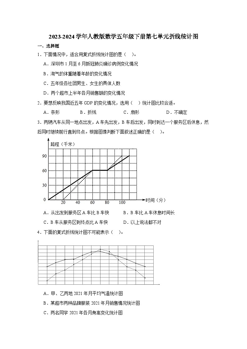 2023-2024学年人教版数学五年级下册第七单元折线统计图 单元试卷第1页