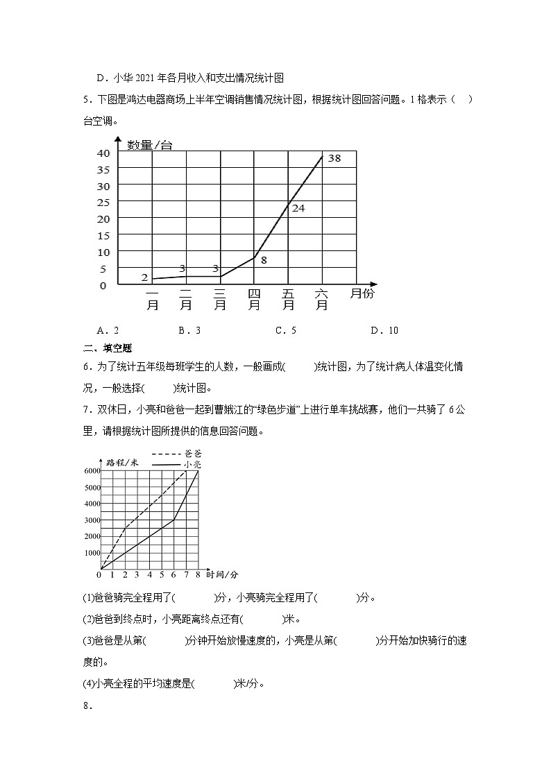 2023-2024学年人教版数学五年级下册第七单元折线统计图 单元试卷第2页